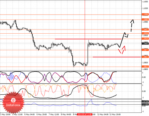 forex-fractal-13052014-5.png