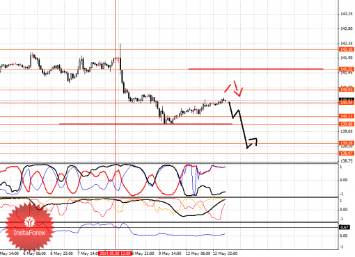 forex-fractal-13052014-7.png