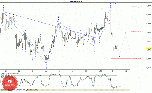 forex-wave-analysis-13052014-1.gif