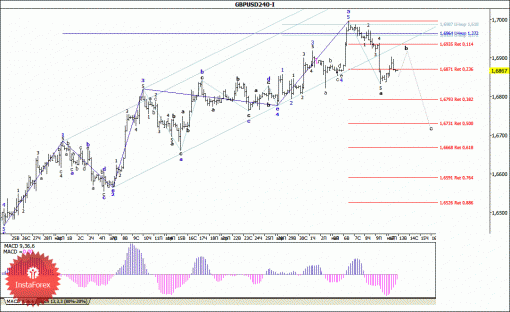 forex-wave-analysis-13052014-2.gif