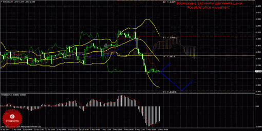 forex-trade-13052014-1.gif
