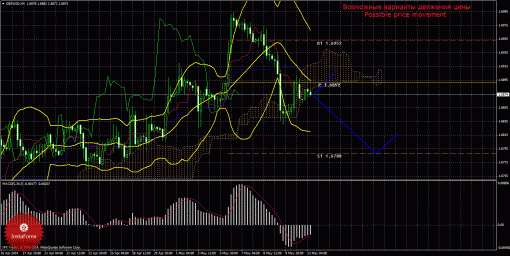 forex-trade-13052014-2.gif