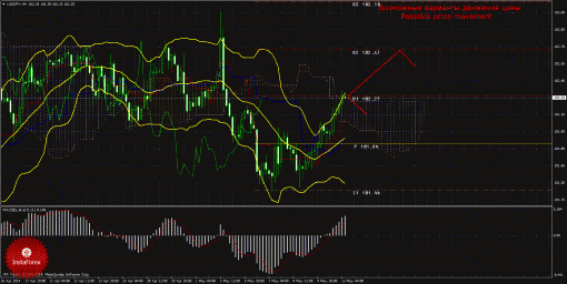 forex-trade-13052014-4.gif