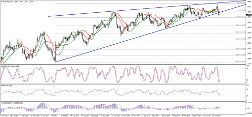 forex-technical-analysis-13052014-1.png