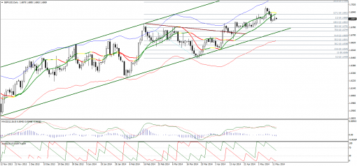 forex-technical-analysis-13052014-2.png