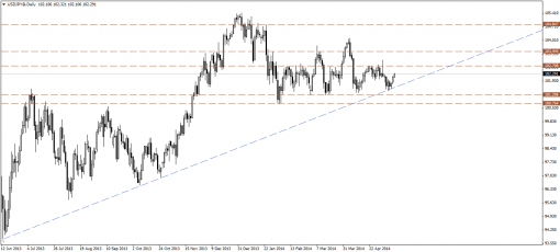 forex-technical-analysis-13052014-3.png
