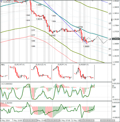 forex-eurusd-14052014.png