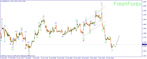 forex-wave-14052014-1.png