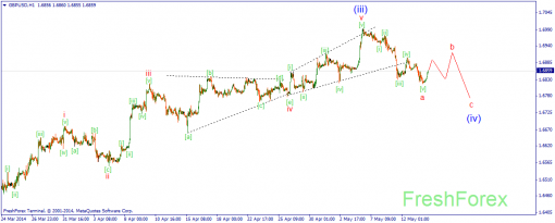 forex-wave-14052014-2.png