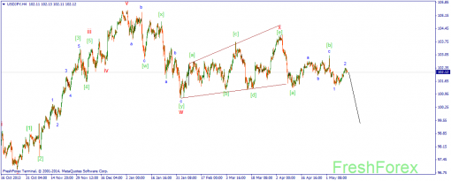 forex-wave-14052014-3.png