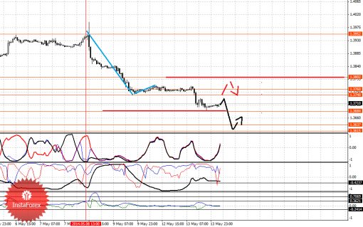 forex-fractal-14052014-1.png