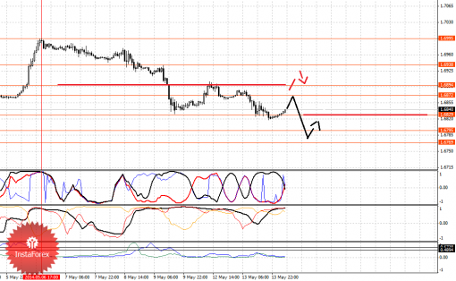 forex-fractal-14052014-2.png