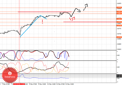 forex-fractal-14052014-3.png