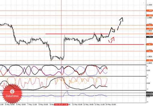 forex-fractal-14052014-5.png