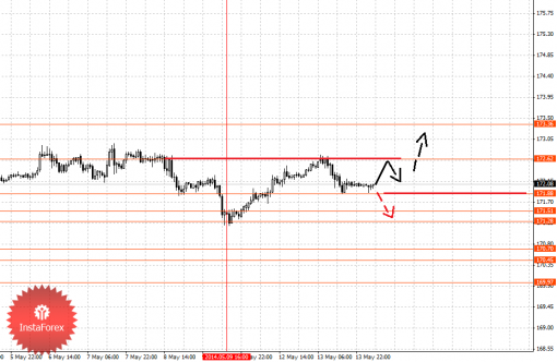 forex-fractal-14052014-8.png
