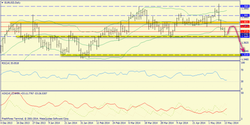 forex-trend-14052014-1.png