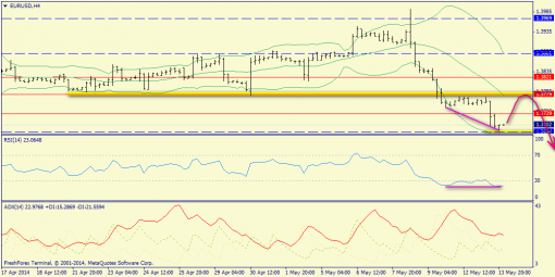 forex-trend-14052014-2.png