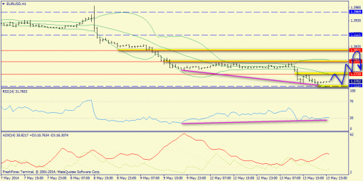 forex-trend-14052014-3.png