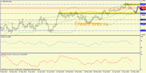 forex-trend-14052014-4.png