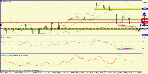 forex-trend-14052014-5.png