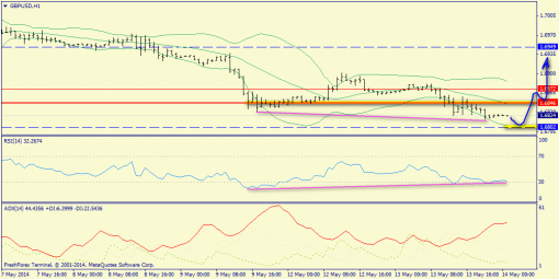 forex-trend-14052014-6.png