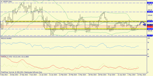 forex-trend-14052014-7.png