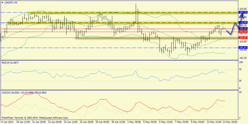 forex-trend-14052014-8.png