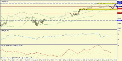 forex-trend-14052014-9.png