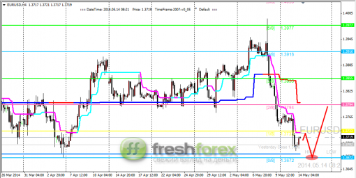 forex-trading-14052014-1.png
