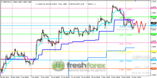 forex-trading-14052014-2.png