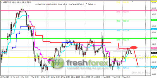forex-trading-14052014-3.png