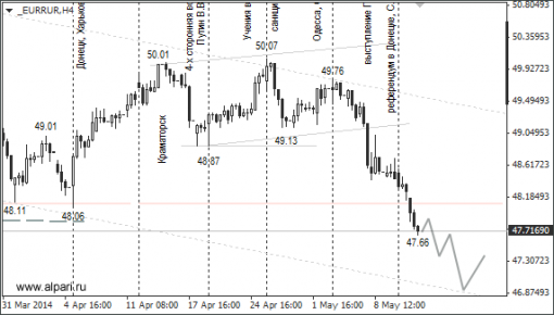 forex-ruble-14052014-2.png