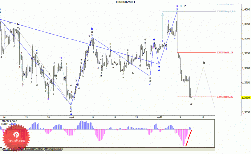 forex-wave-analysis-14052014-1.gif