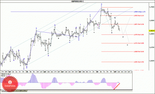 forex-wave-analysis-14052014-2.gif