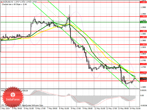 forex-prognosis-14052014.png