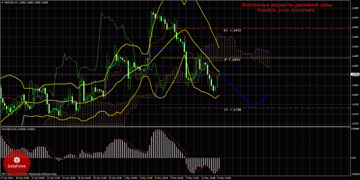 forex-trade-14052014-2.gif