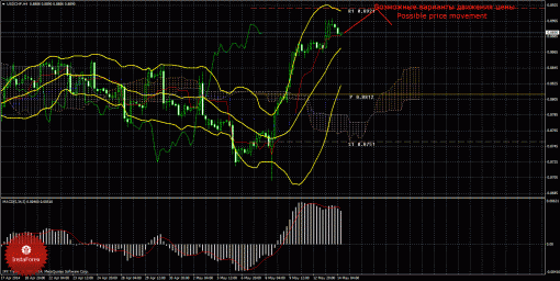 forex-trade-14052014-3.gif