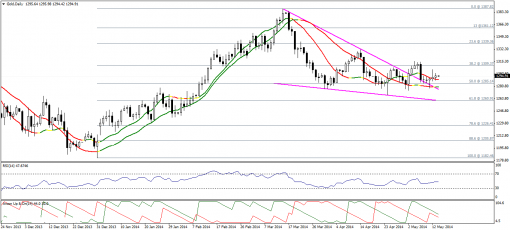 forex-technical-analysis-14052014-1.png