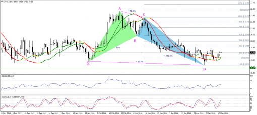 forex-technical-analysis-14052014-2.png