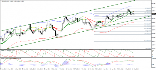 forex-technical-analysis-14-05-2014-2.png