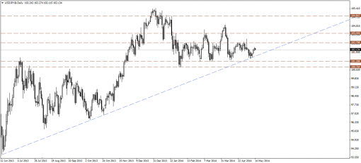 forex-technical-analysis-14-05-2014-3.png