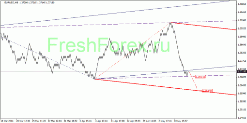 forex-quantum-analysis-14052014-1.gif