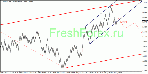 forex-quantum-analysis-14052014-2.gif