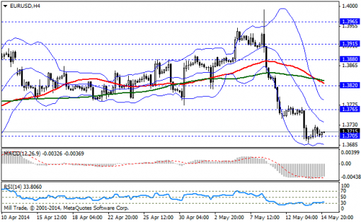 forex-bollinger-bands-15052014-1.png