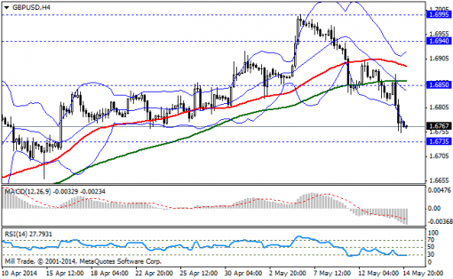 forex-bollinger-bands-15052014-2.png