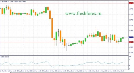 forex-fundamental-analysis-15052014-1.jpg