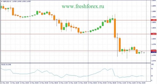 forex-fundamental-analysis-15052014-2.jpg