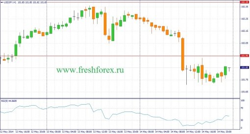 forex-fundamental-analysis-15052014-3.jpg