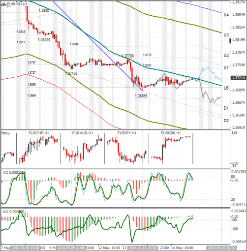 forex-eurusd-15052014.png