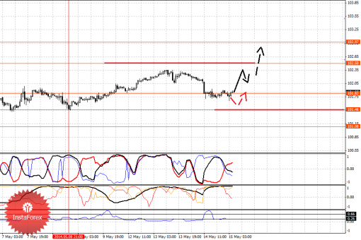 forex-fractal-15052014-4.png